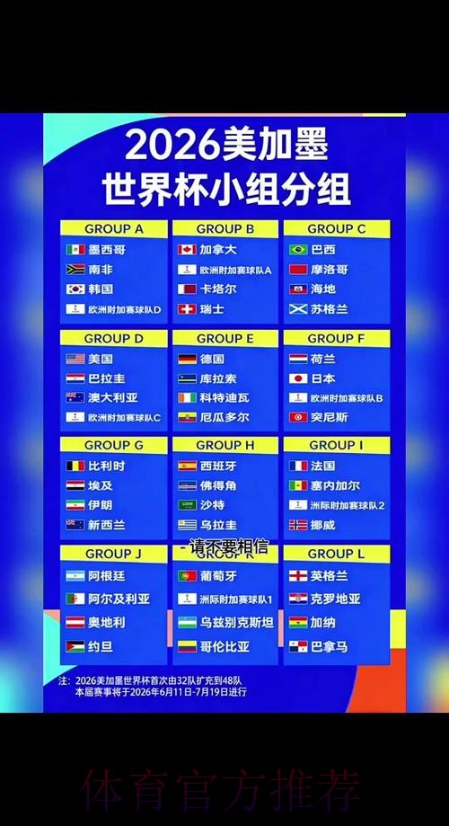 最新更新！2026世界杯赛程安排披露
