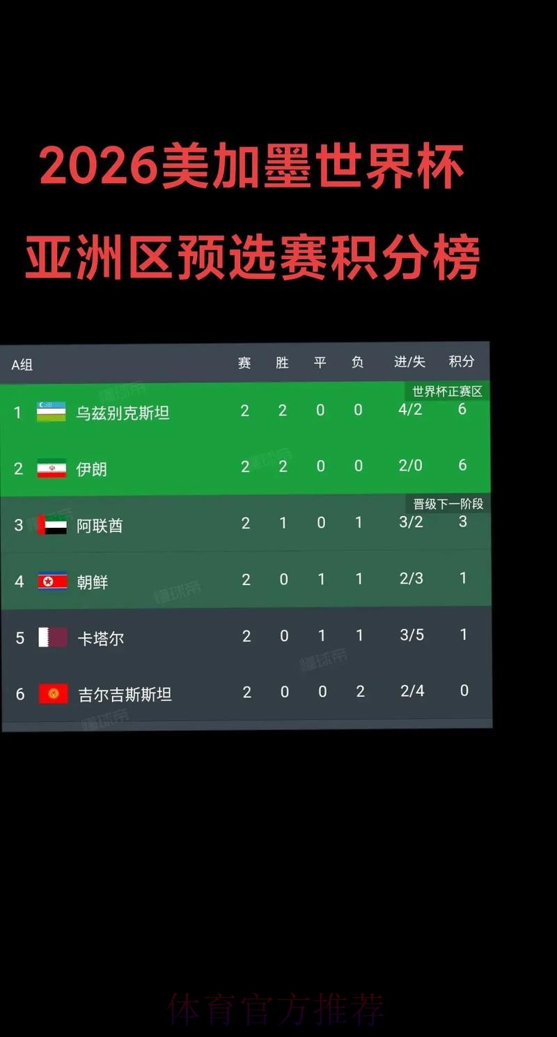 2026世界杯中北美预选赛竞逐激烈与挑战分析