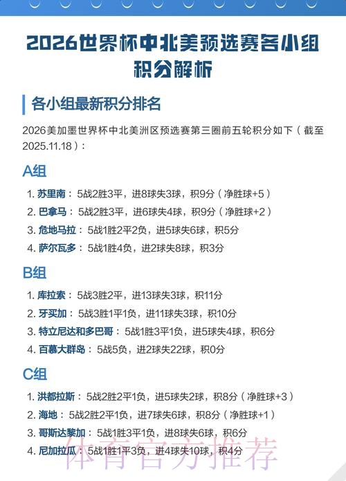 2026世界杯中北美预选赛竞逐激烈与挑战分析