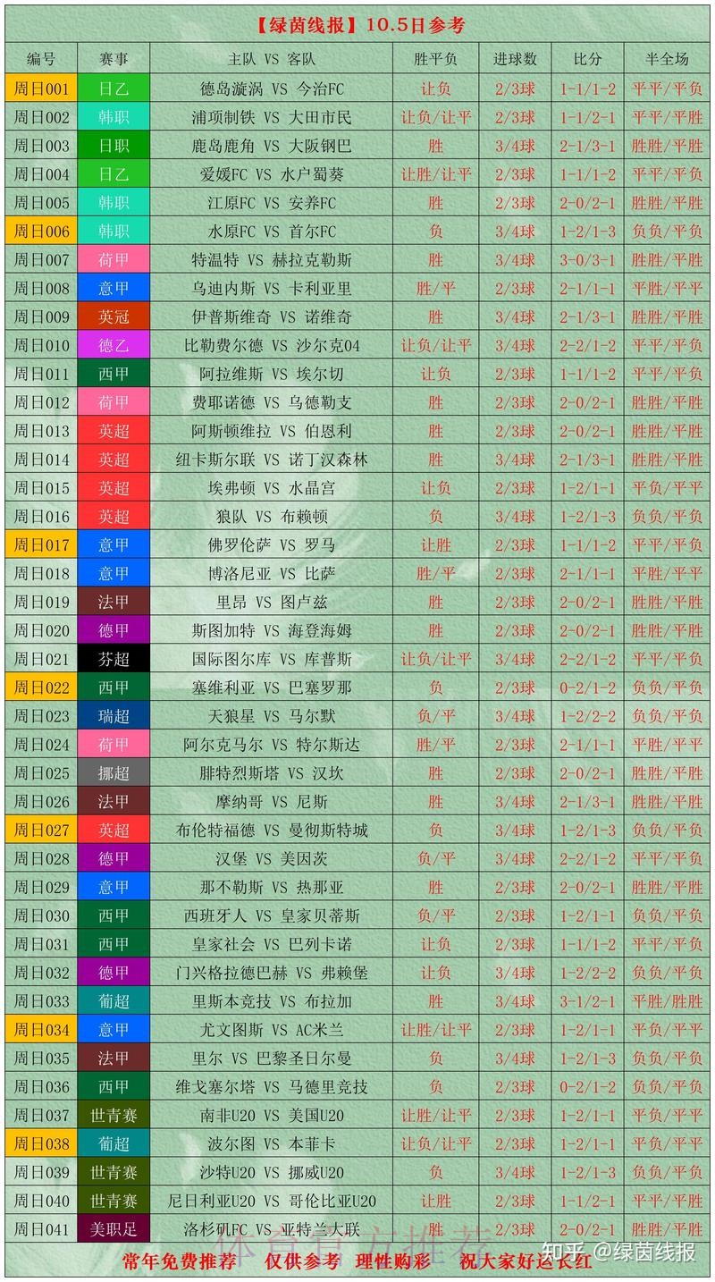 全方位世界杯赛事比分统计分析平台