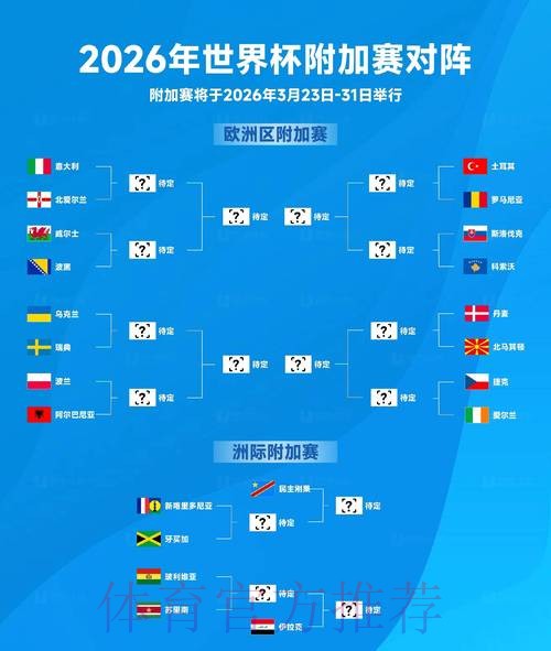 2026世界杯外围赛事最新动态解析