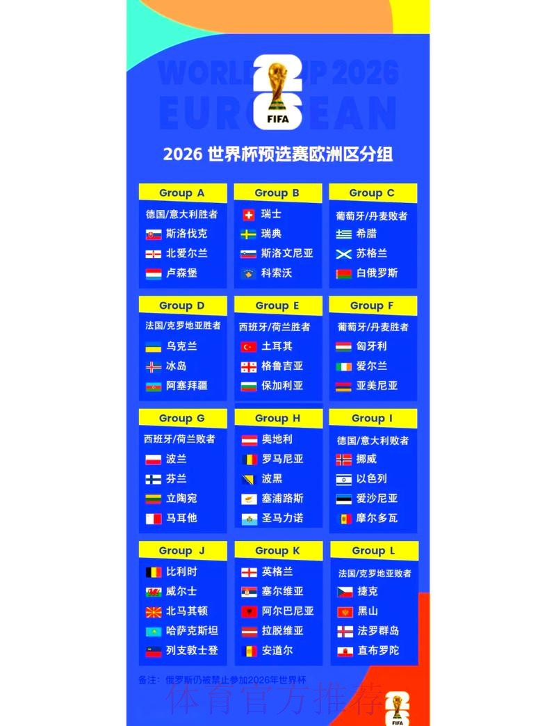 2026世界杯外围赛事最新动态解析