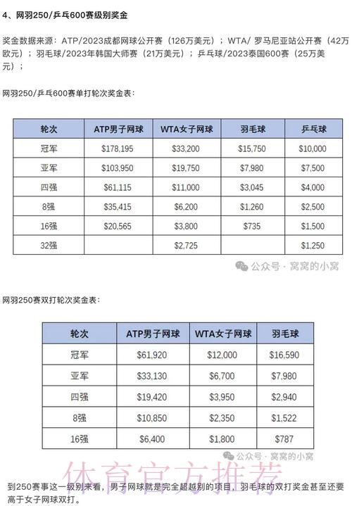 世界杯买球投注攻略大全